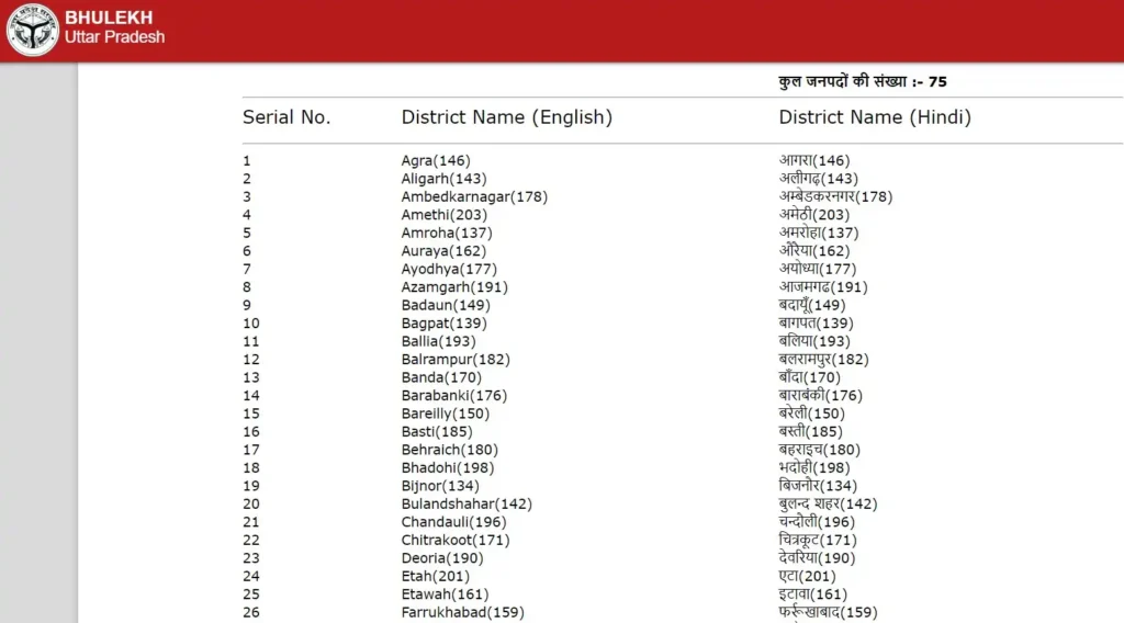 UP Bhulekh