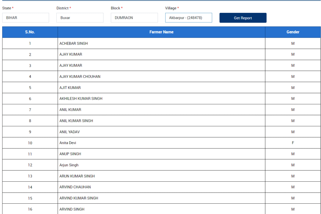 pm kisan all farmers Check Active list 2026